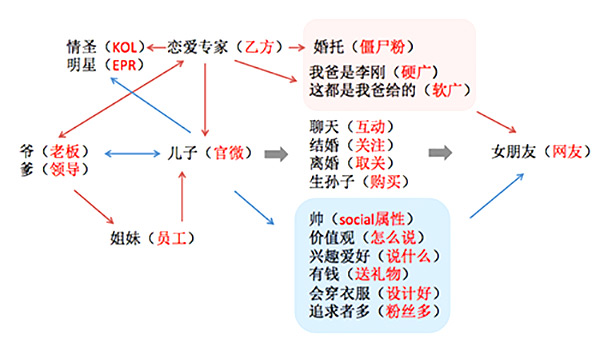 SocialӪвͨ